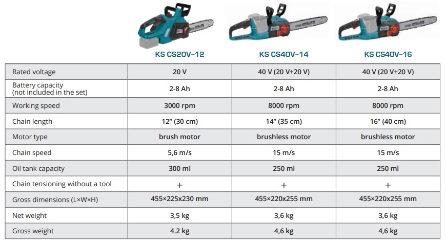Table of Könner & Söhnen cordless chainsaw models
