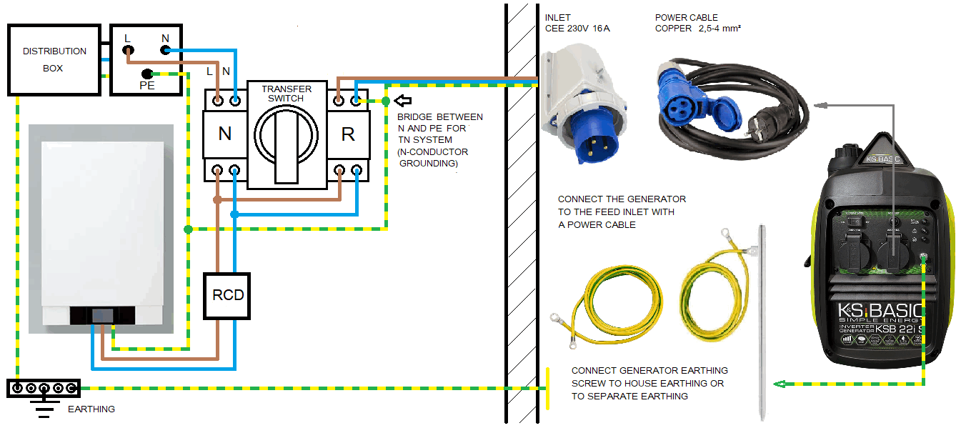 Wiring diagram for KSB 22iS and gas boiler / heating system