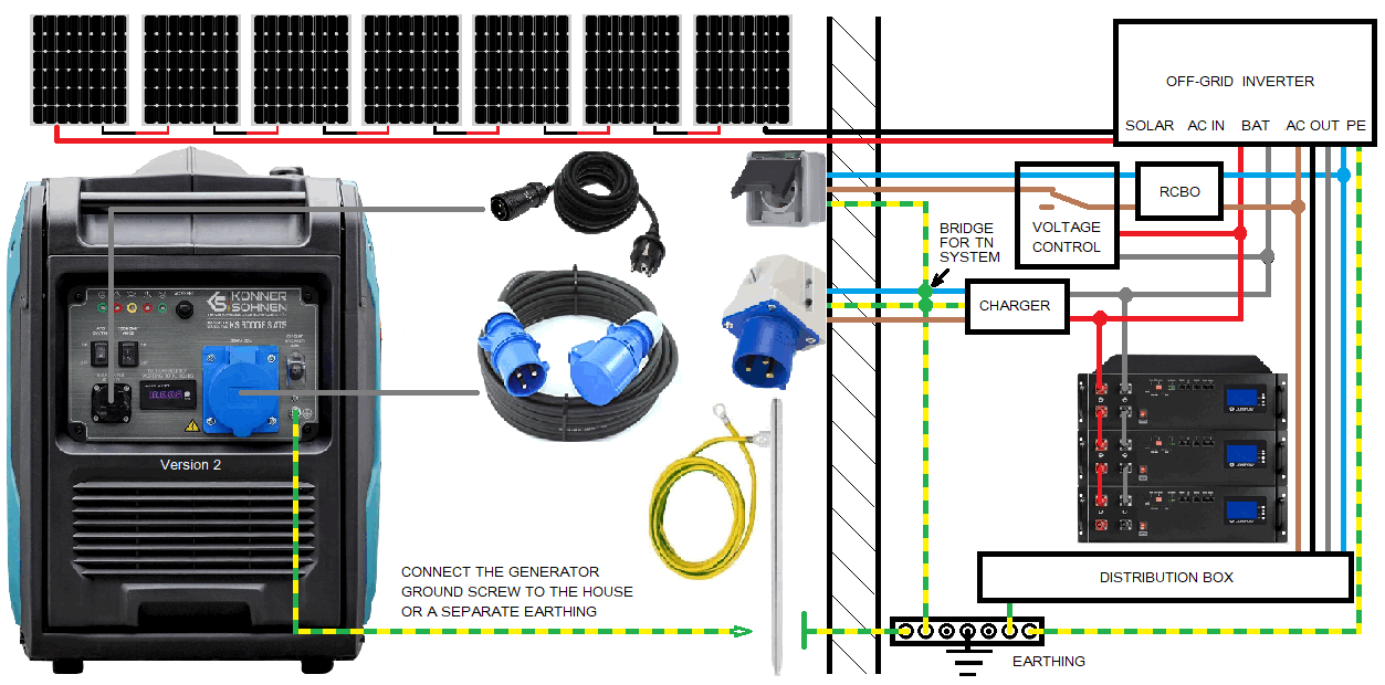 Backup power supply for solar system with KS 6000iES ATS Version 2 [3]