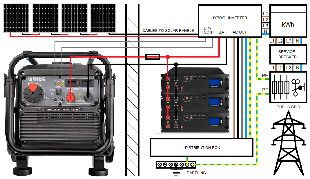KS 48V-DC with a hybrid inverter with the 48V power storage