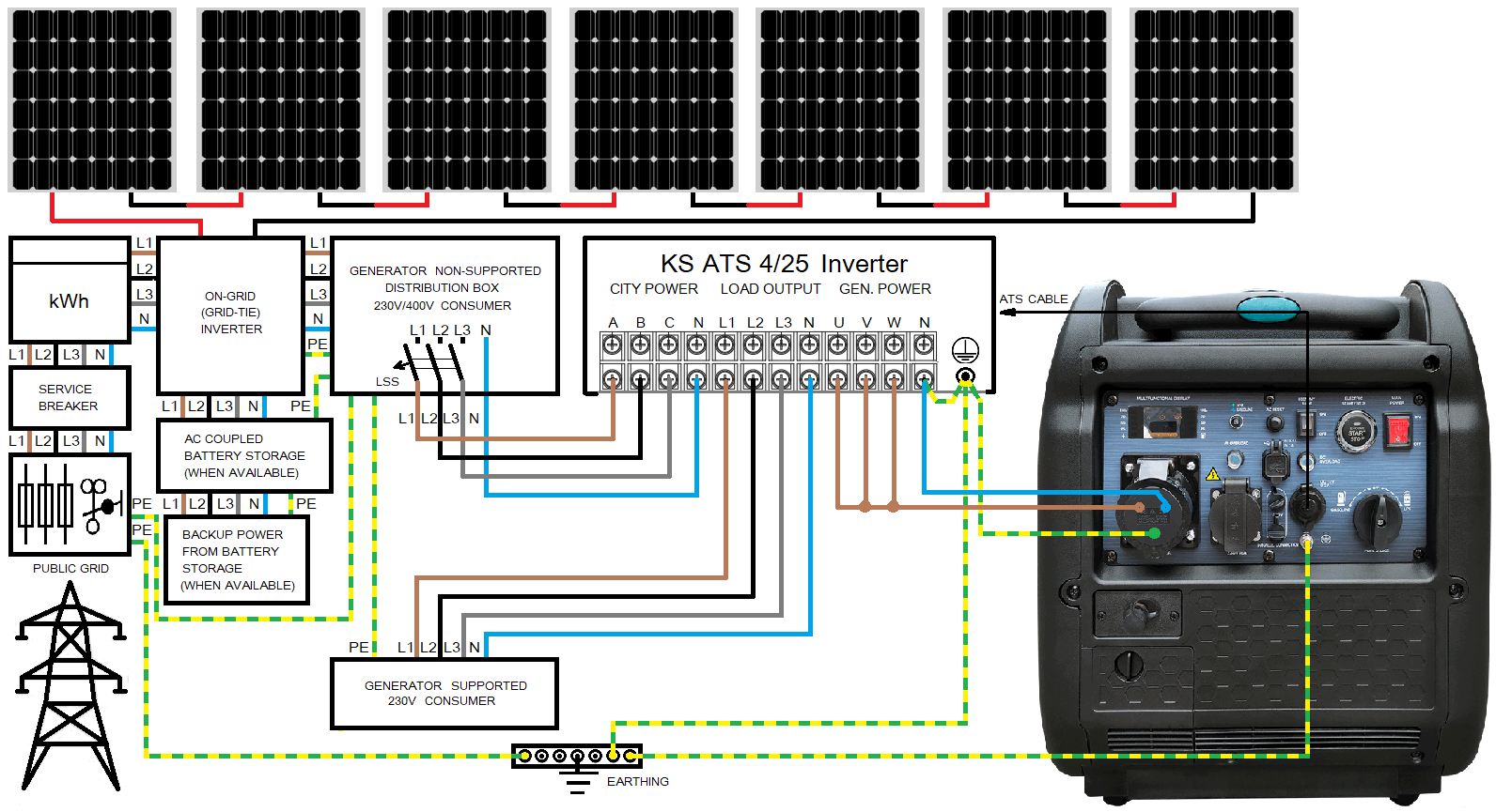 Backup power supply for solar system with KS 5500iES ATSR