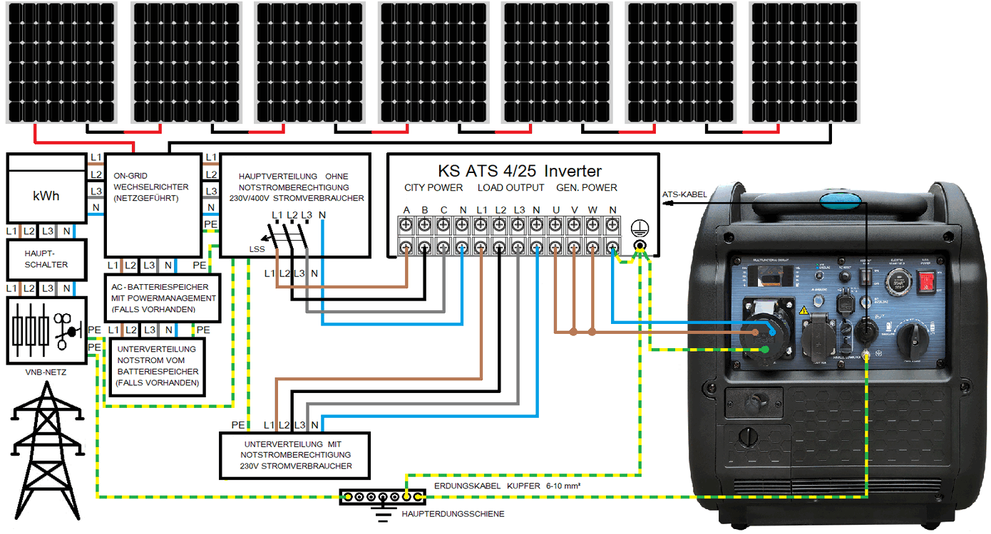 Anschlussplan bei Verwendung von Inverter-Generator KS 5500iES ATSR