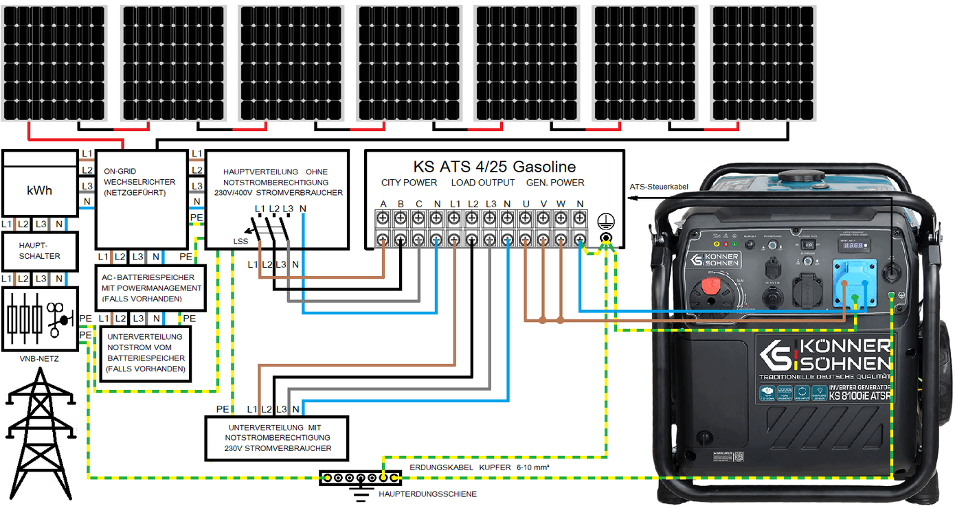 Anschlussplan bei Verwendung von Inverter-Generator KS 8100iE ATSR
