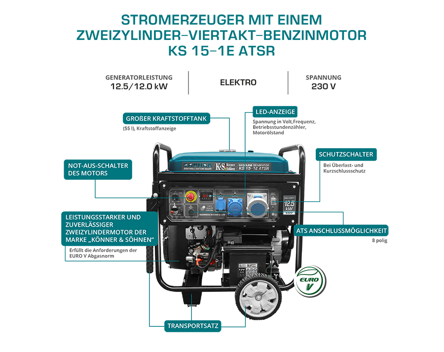 Zweizylinder benzin-Generator "Könner & Söhnen" KS 15-1E ATSR