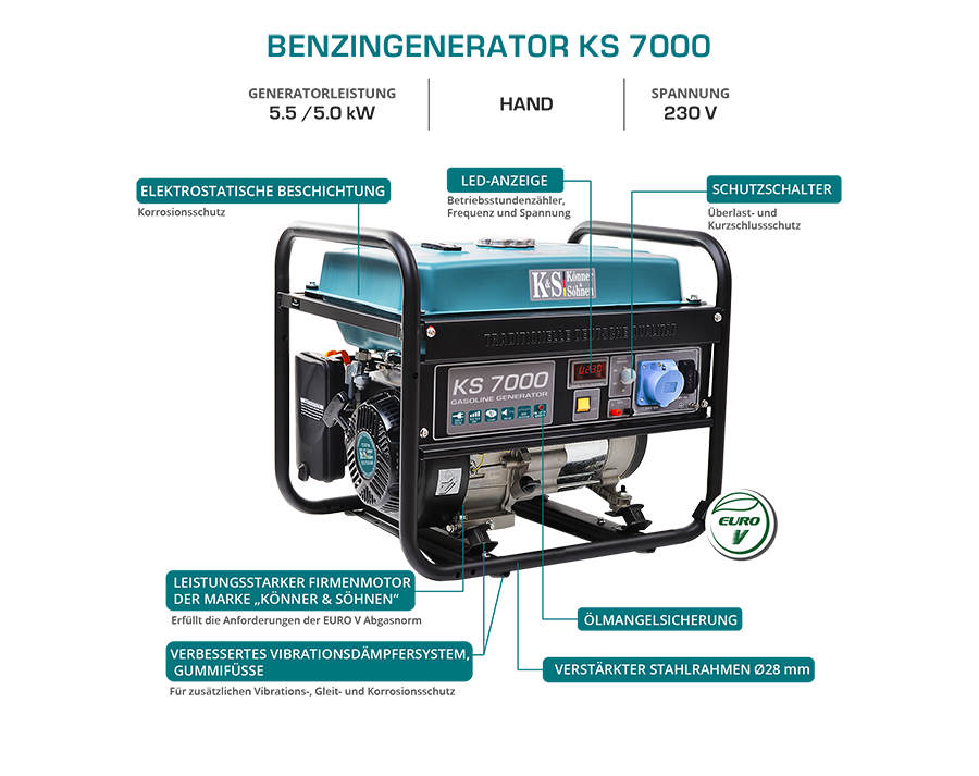Benzin-Generator "Könner & Söhnen" KS 7000