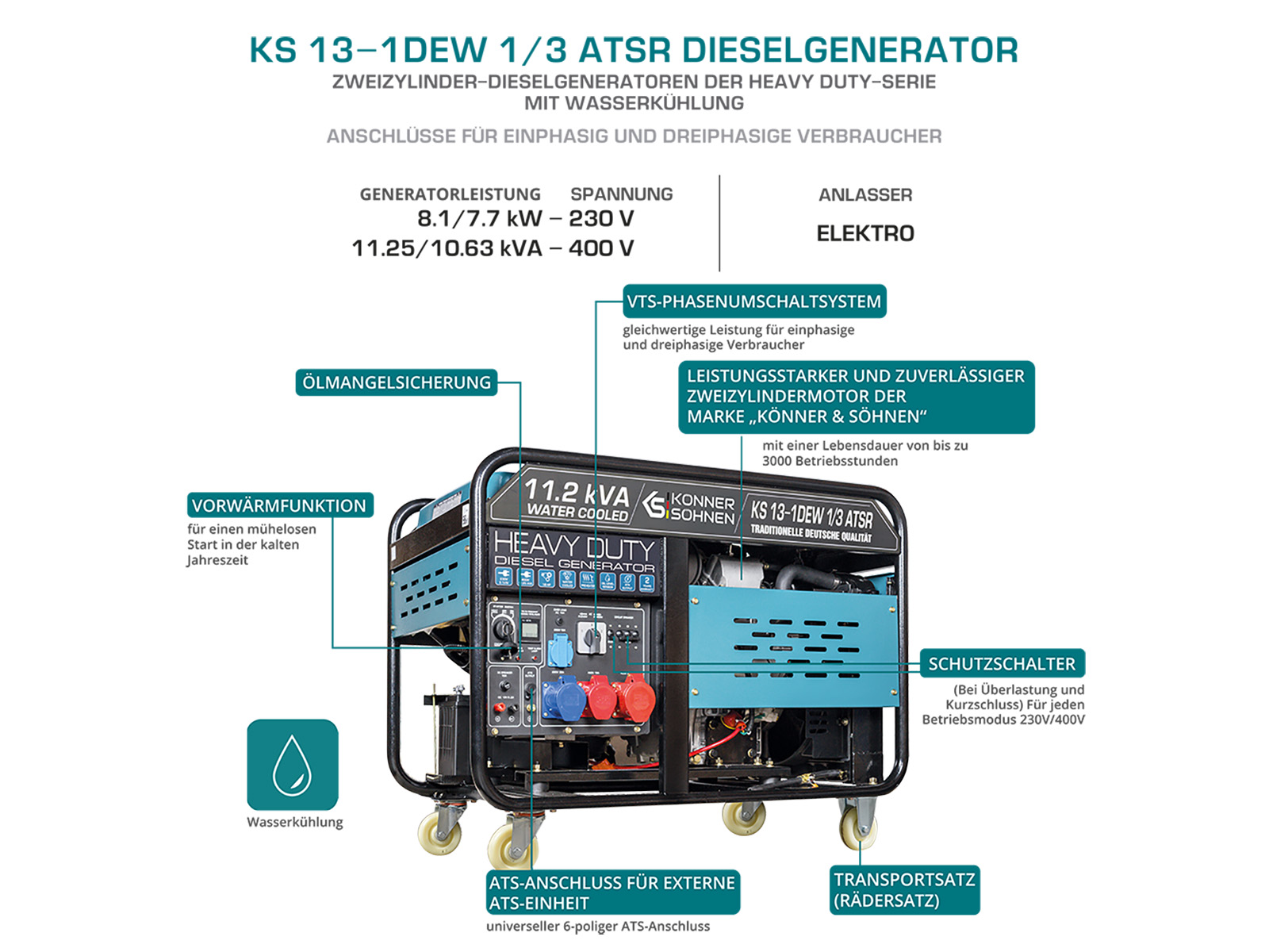 Diesel-Generator "Könner & Söhnen" KS 13-1DEW 1/3 ATSR