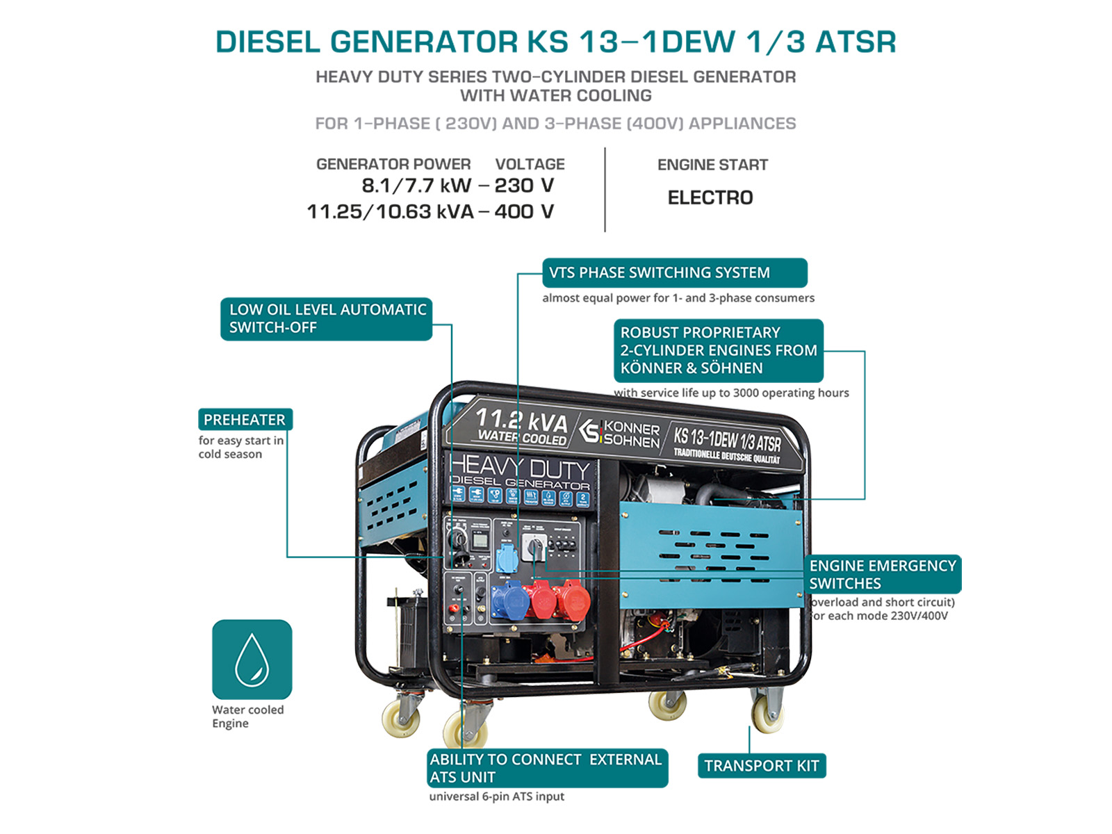 Diesel generator "Könner & Söhnen" KS 13-1DEW 1/3 ATSR