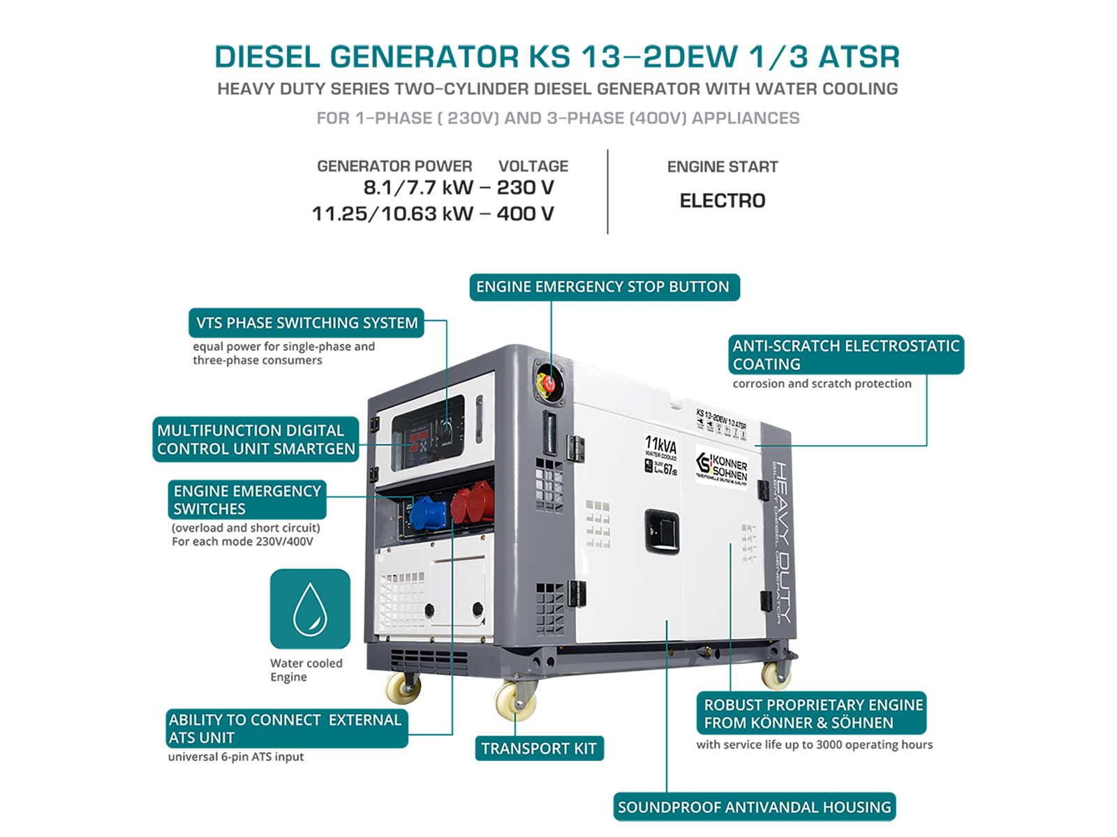 Diesel generator "Könner & Söhnen" KS 13-2DEW 1/3 ATSR