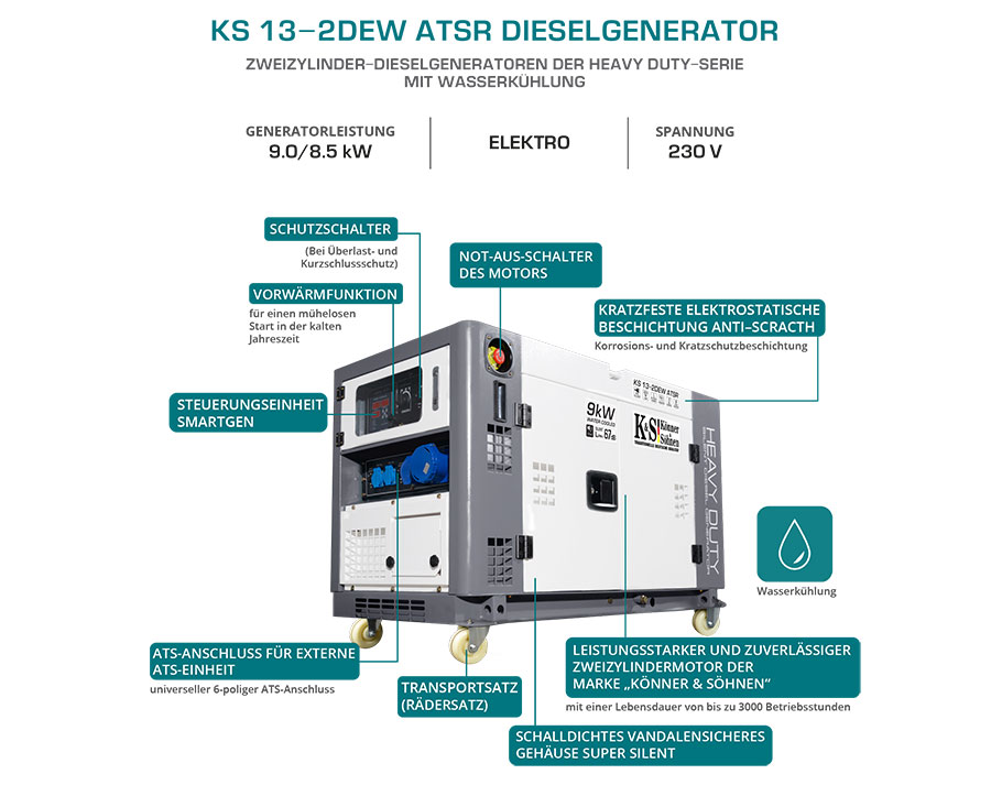 Diesel-Generator "Könner & Söhnen" KS 13-2DEW ATSR