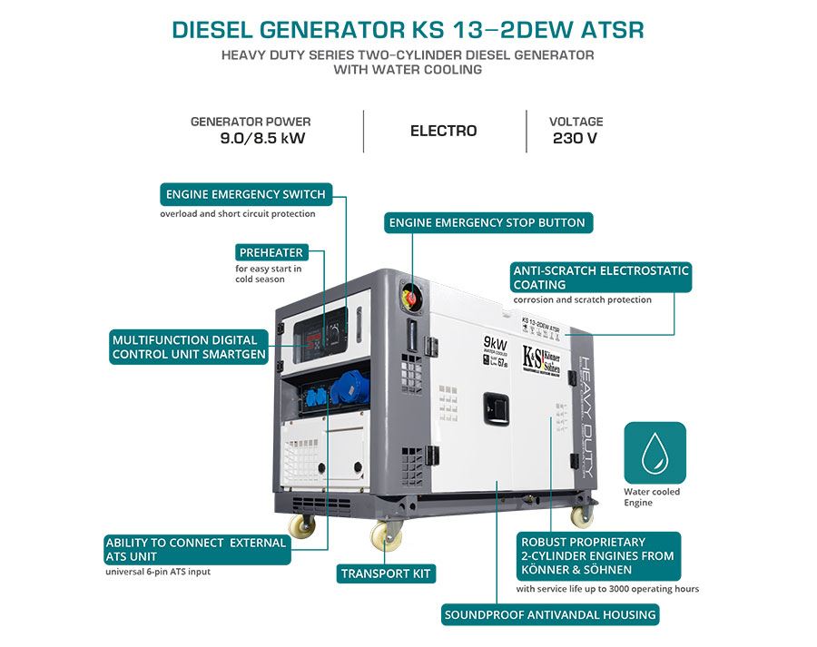 Diesel generator "Könner & Söhnen" KS 13-2DEW ATSR