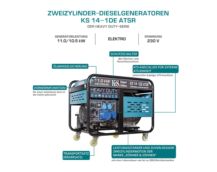 Diesel-Generator "Könner & Söhnen" KS 14-1DE ATSR