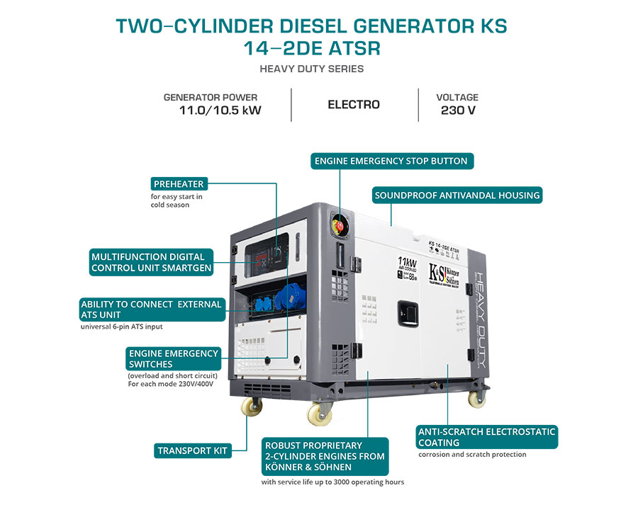Diesel generator "Könner & Söhnen" KS 14-2DE ATSR