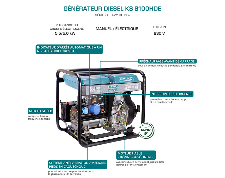 Générateur diesel "Könner & Söhnen" KS 6100HDE (EURO V)