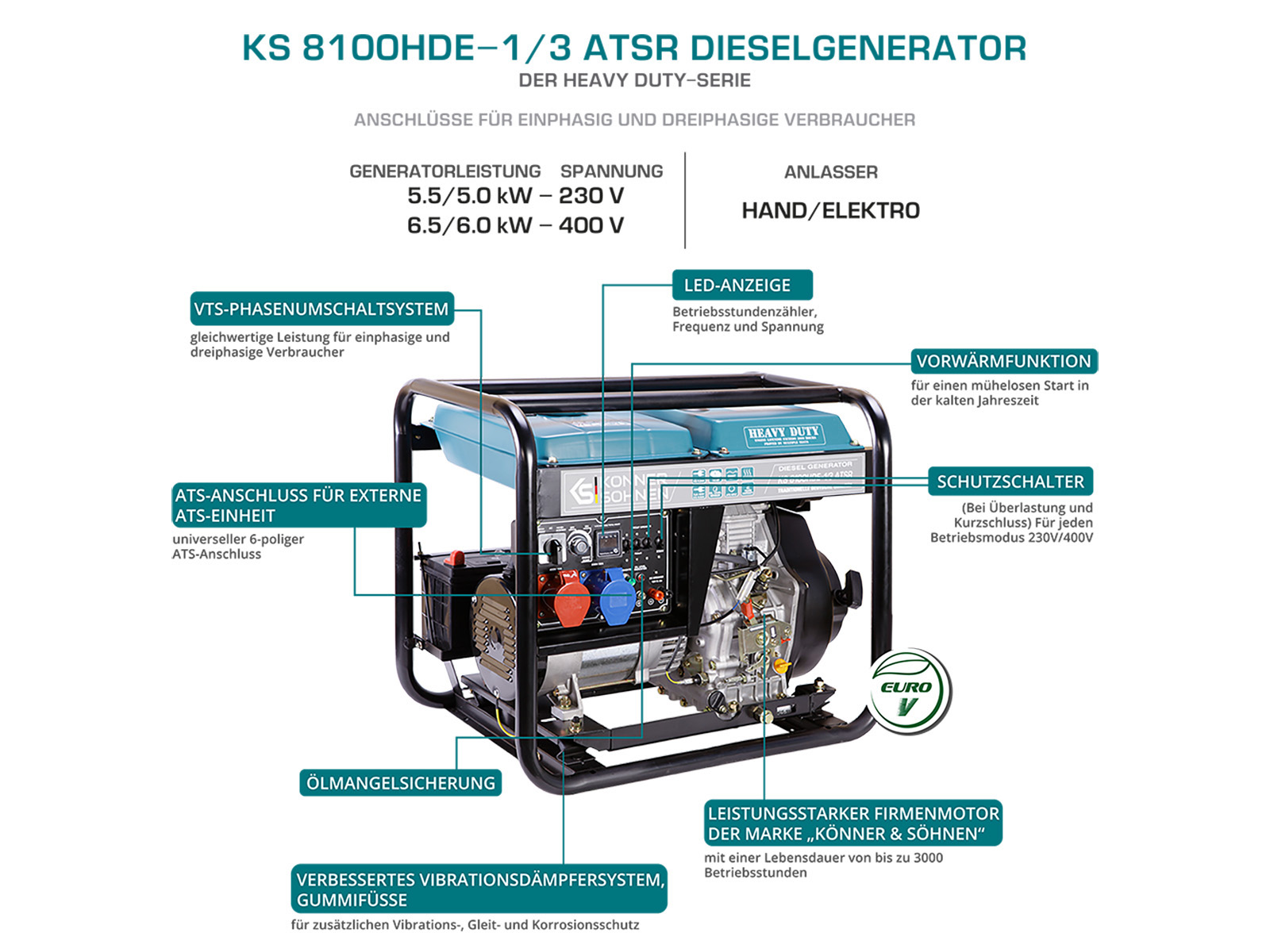 Stromaggregat diesel "Könner & Söhnen" KS 8100HDE-1/3 ATSR (EURO V)