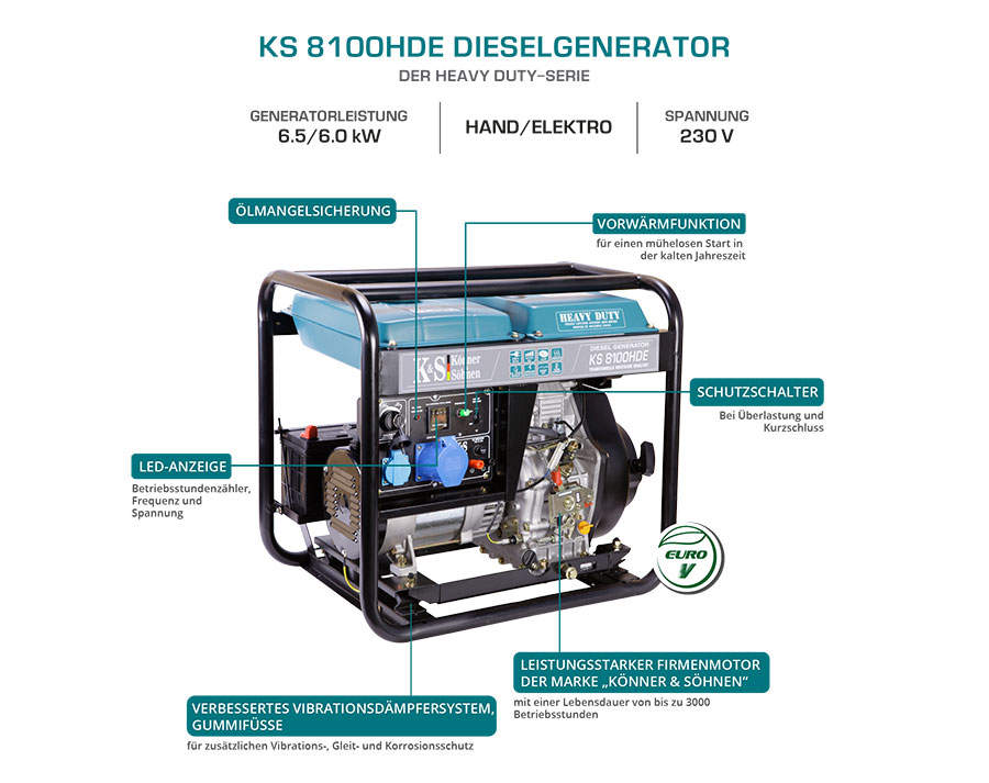 Notstromaggregat diesel "Könner & Söhnen" KS 8100HDE (EURO V)