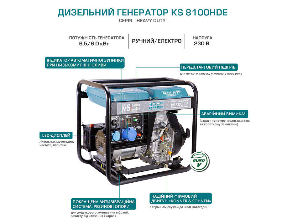 Дизельний генератор KS 8100HDE (EURO V)