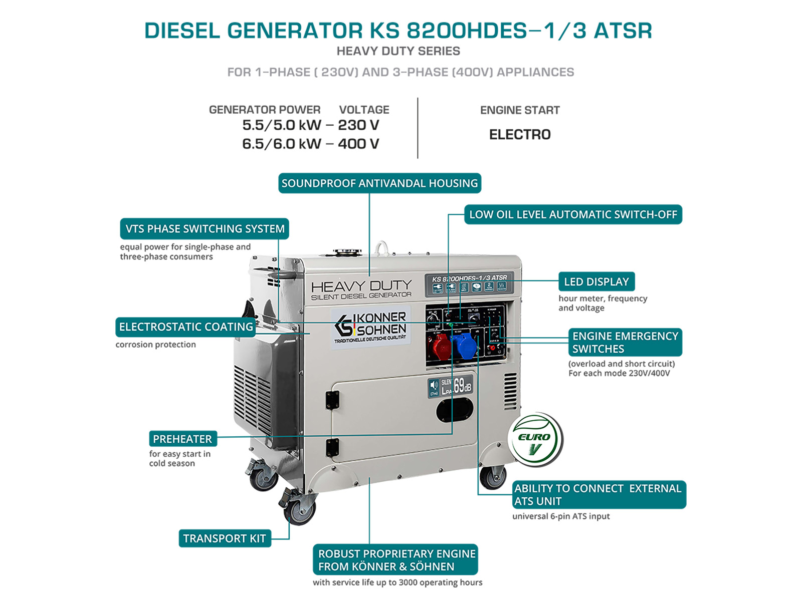 Diesel generator "Könner & Söhnen" KS 8200HDES-1/3 ATSR