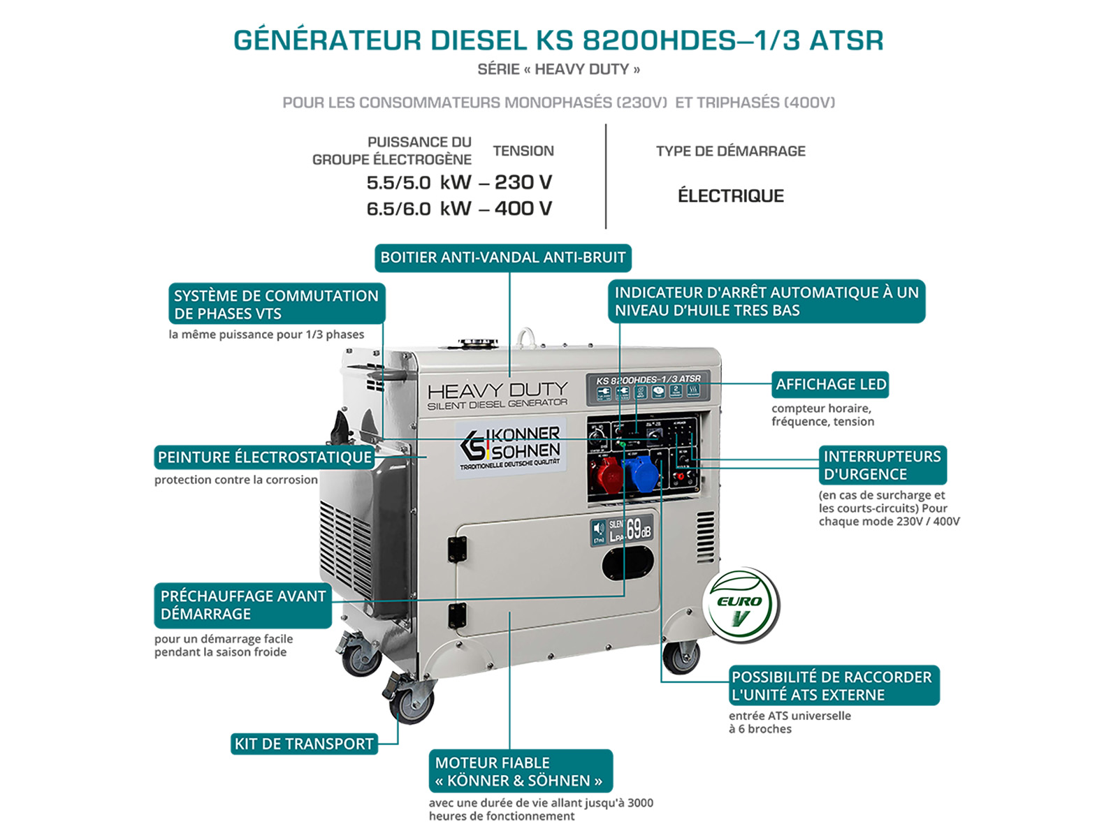 Générateur diesel "Könner & Söhnen" KS 8200HDES-1/3 ATSR