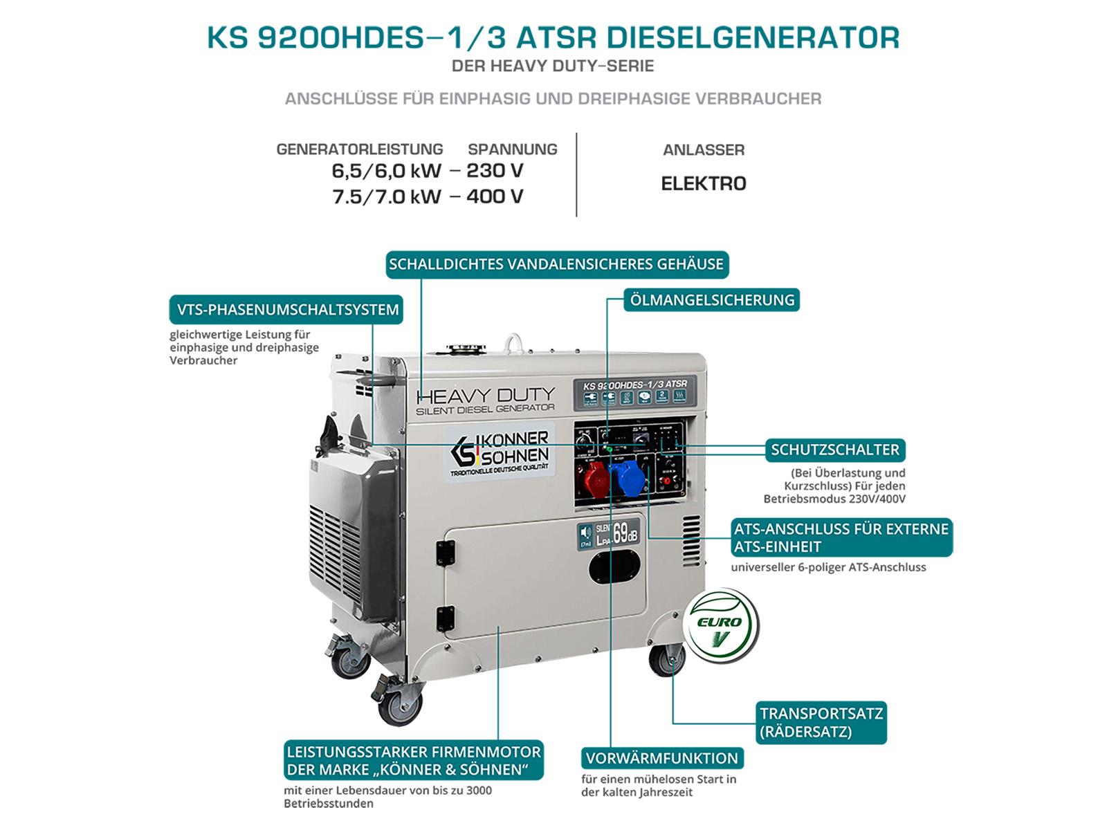Diesel-Generator "Könner & Söhnen" KS 9200HDES-1/3 ATSR (EURO V)