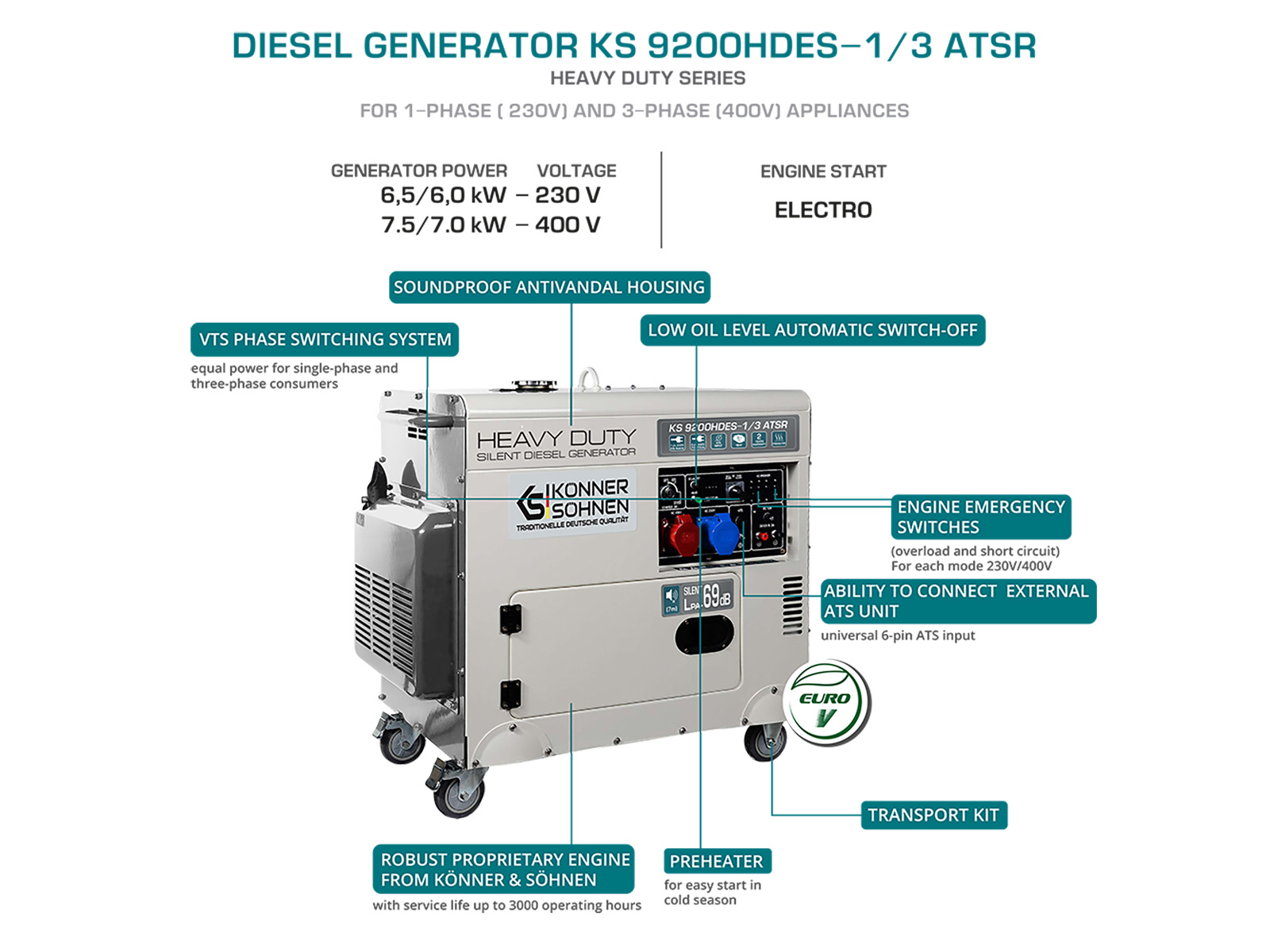 Diesel generator "Könner & Söhnen" KS 9200HDES-1/3 ATSR (EURO V)