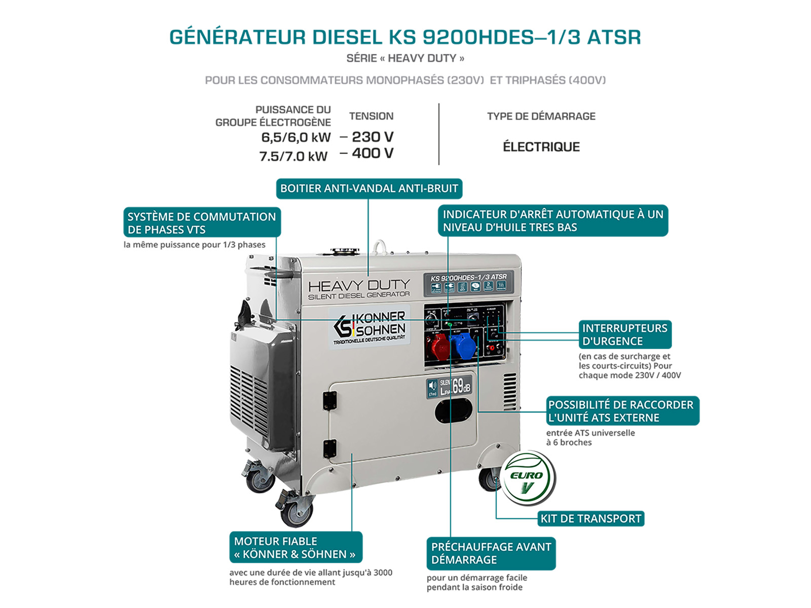 Générateur diesel "Könner & Söhnen" KS 9200HDES-1/3 ATSR (EURO V)
