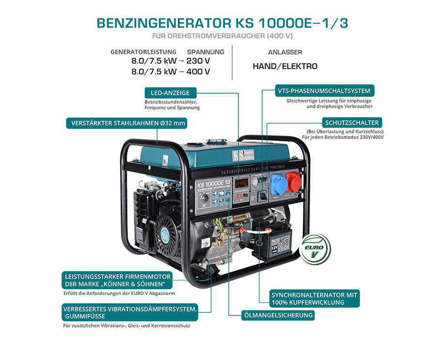 Benzin-Generator "Könner & Söhnen" KS 10000E 1/3