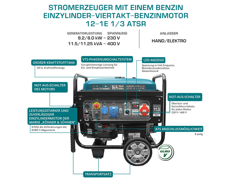 Benzin-Generator "Könner & Söhnen" KS 12-1E 1/3 ATSR