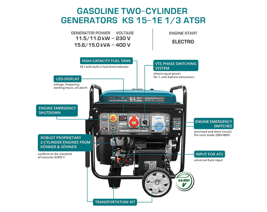 Gasoline generator "Könner & Söhnen" KS 15-1E 1/3 ATSR