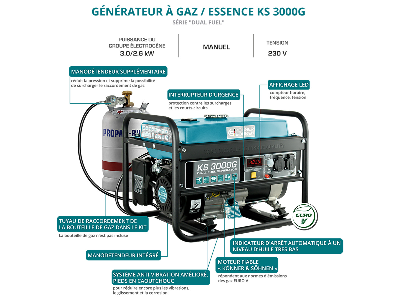 Générateur à essence/gaz "Könner & Söhnen" KS 3000G