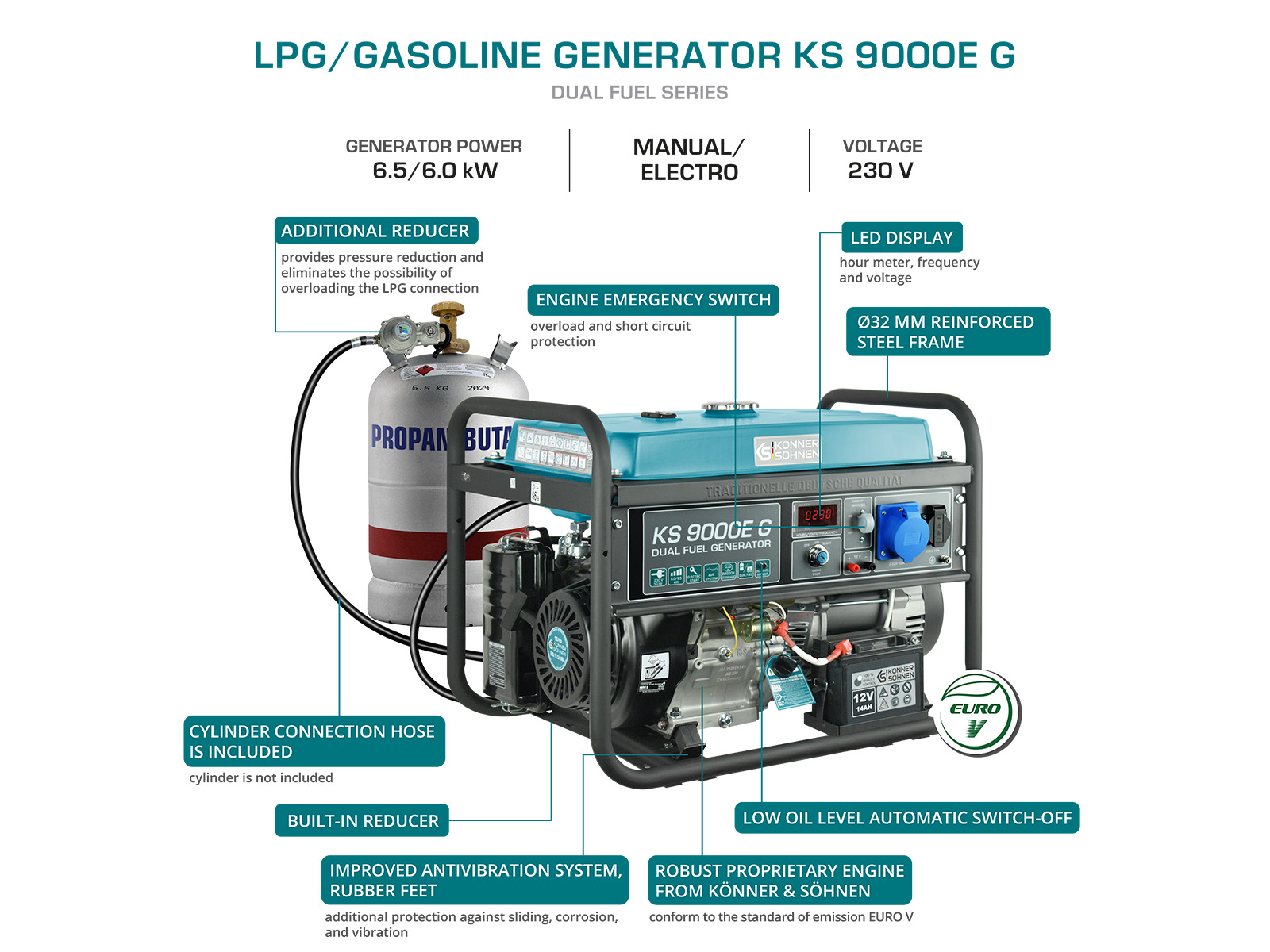 LPG/Gasoline Generator "Könner & Söhnen" KS 9000E G