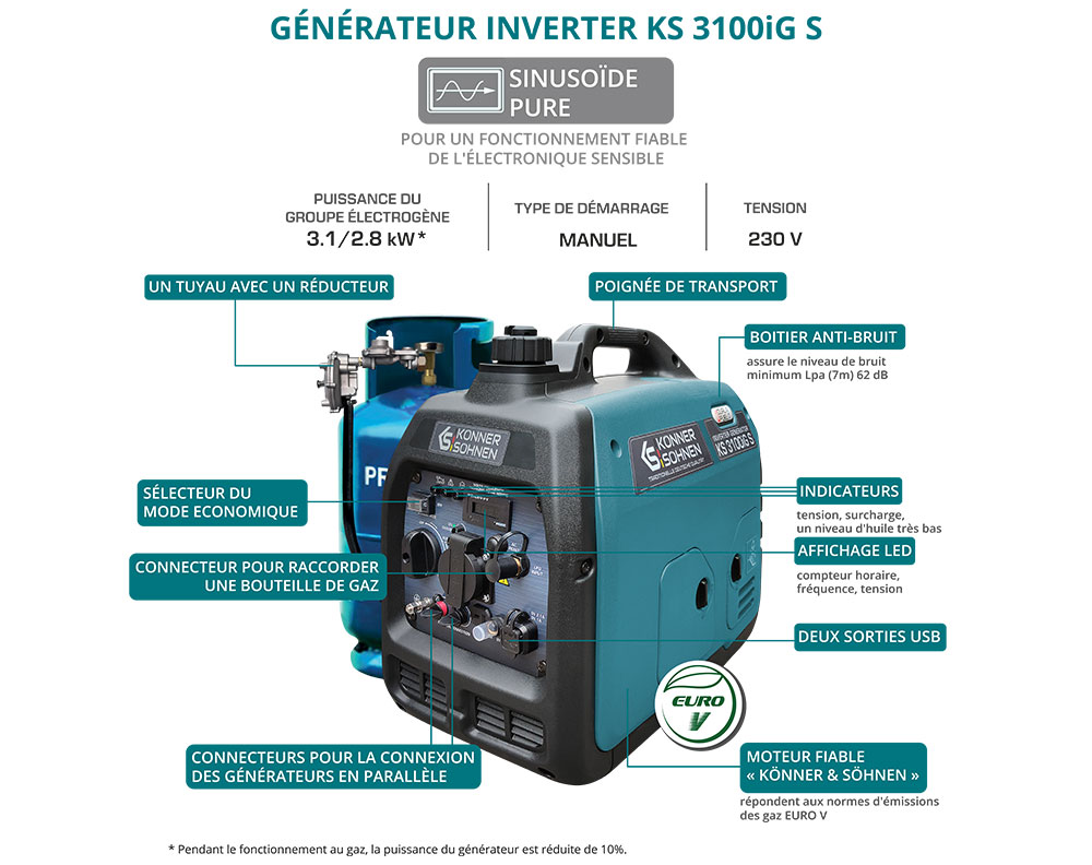 Générateur à essence-gaz de type inverter KS 3100iG S