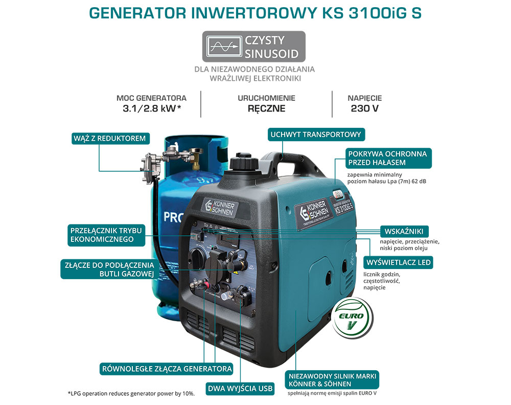 Generator inwertorowy gazowo-benzynowy KS 3100iG S
