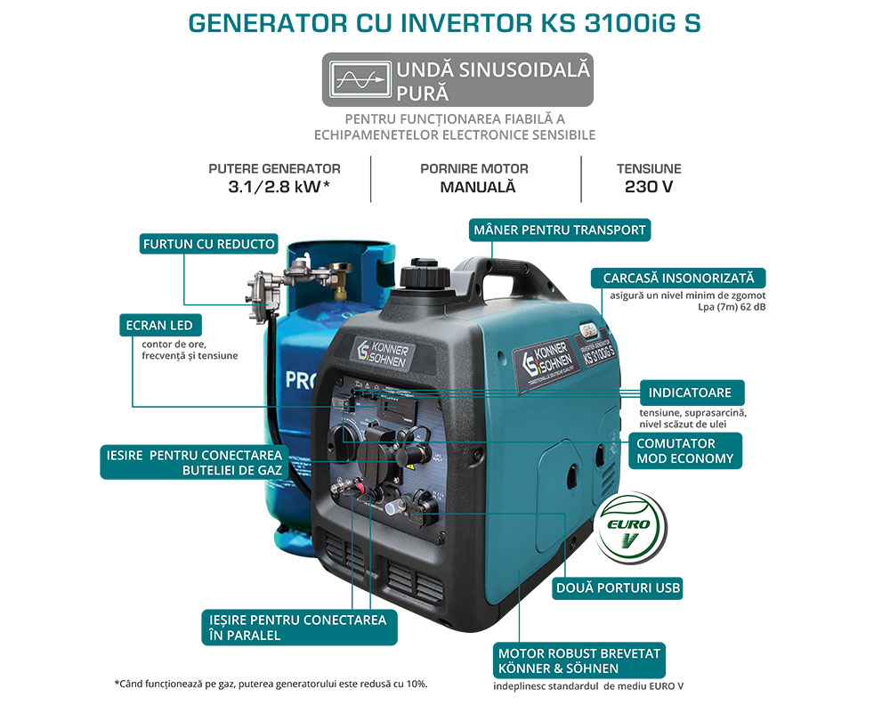 Generator invertor KS 3100iG S