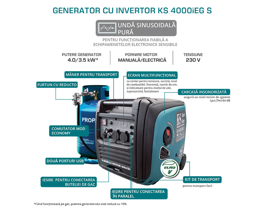 Generator invertor KS 4000iEG S