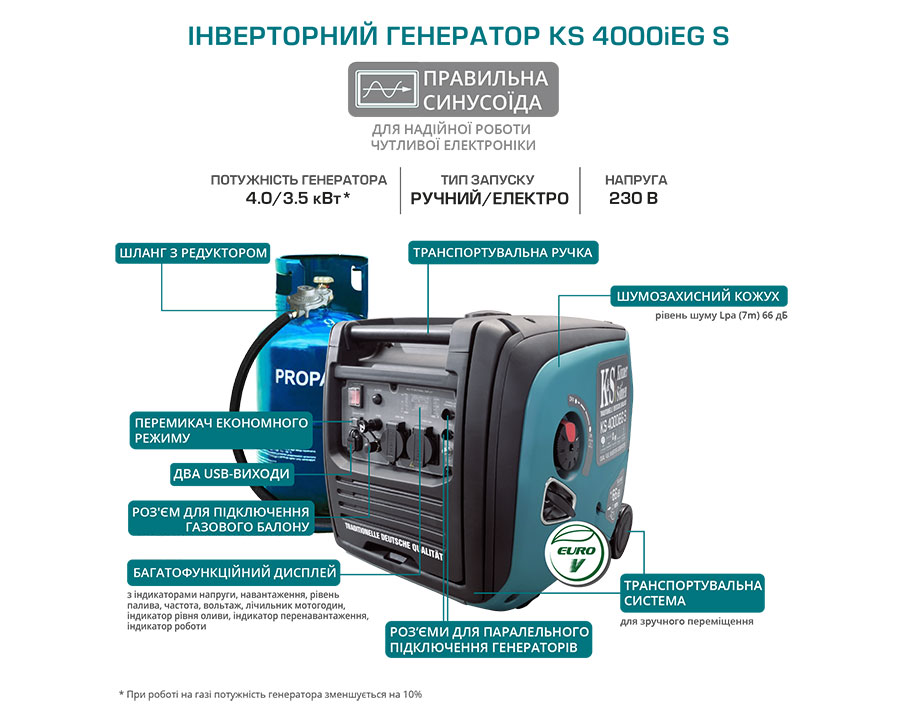 Інверторний газобензиновий генератор KS 4000iEG S
