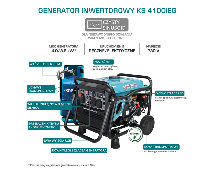 Generator inwertorowy gazowo-benzynowy KS 4100iEG