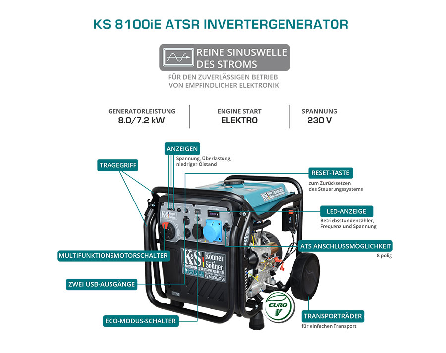 Inverter-Generator KS 8100iE ATSR