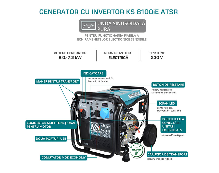 Generator invertor KS 8100iE ATSR