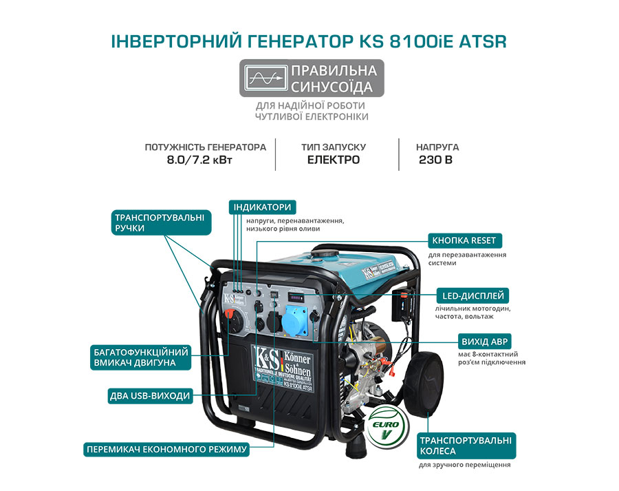 Інверторний генератор KS 8100iE ATSR
