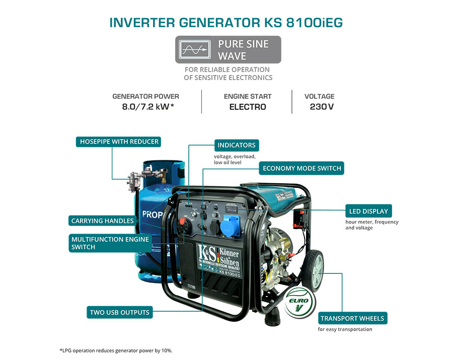 LPG/gasoline inverter generator KS 8100iEG