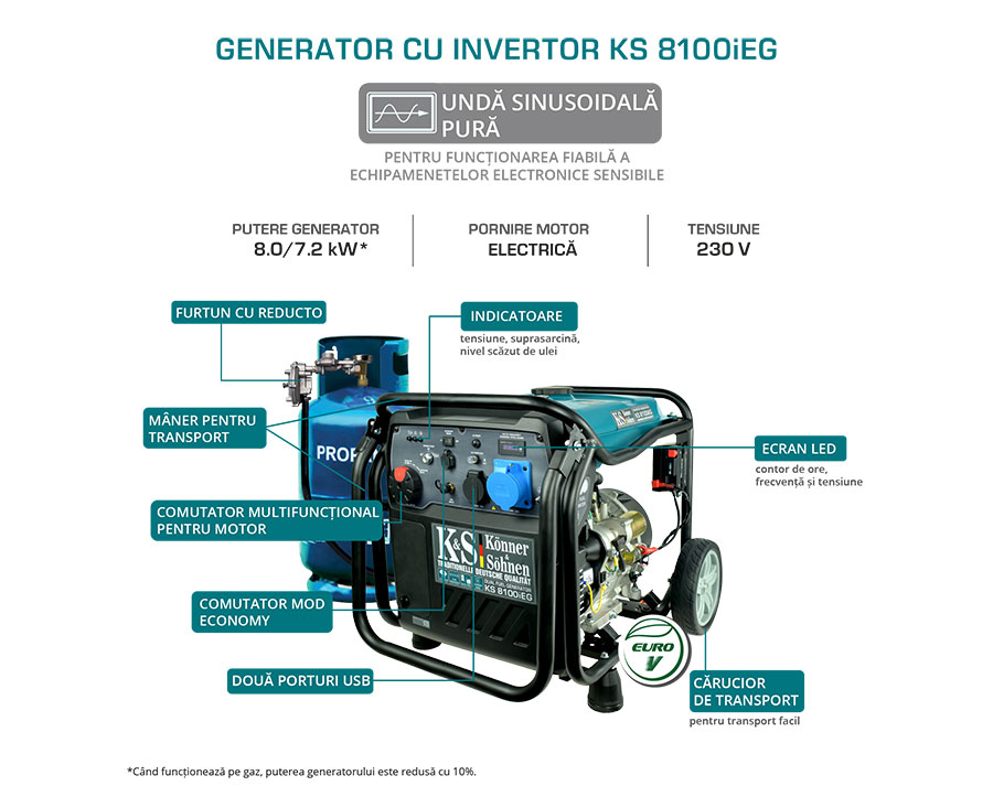 Generator invertor KS 8100iEG