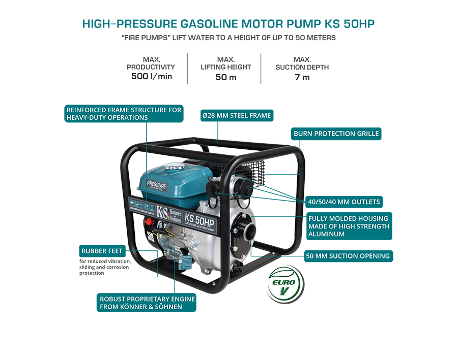 High-pressure water pump KS 50HP