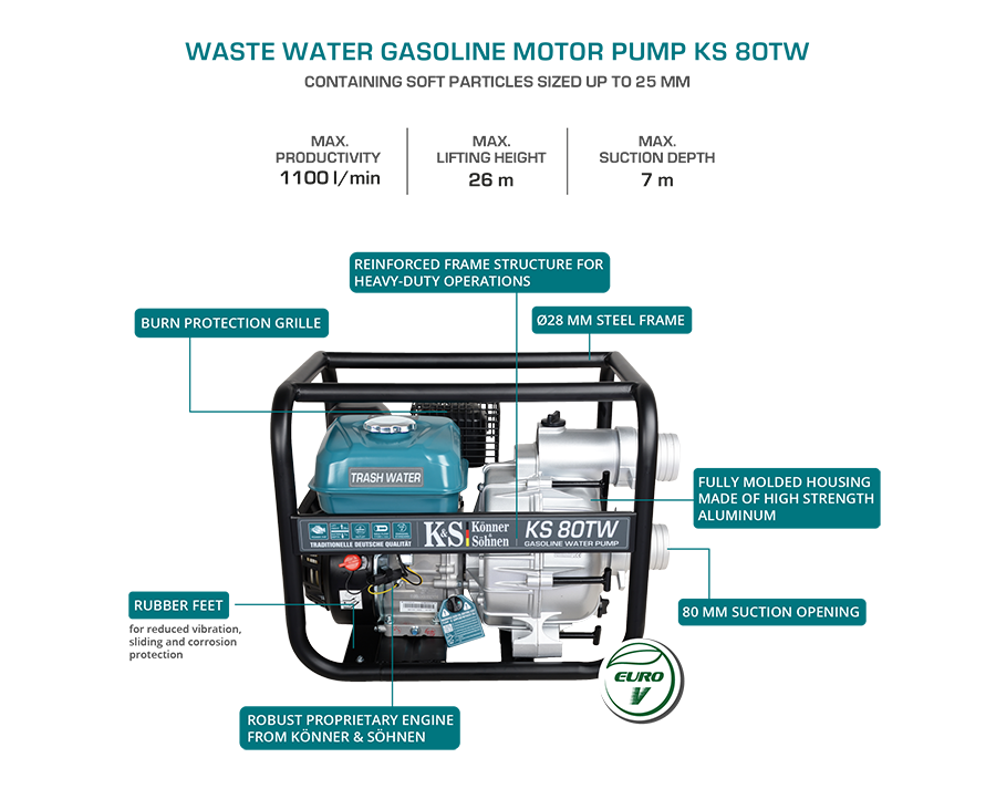 Motor pump for trash water KS 80TW