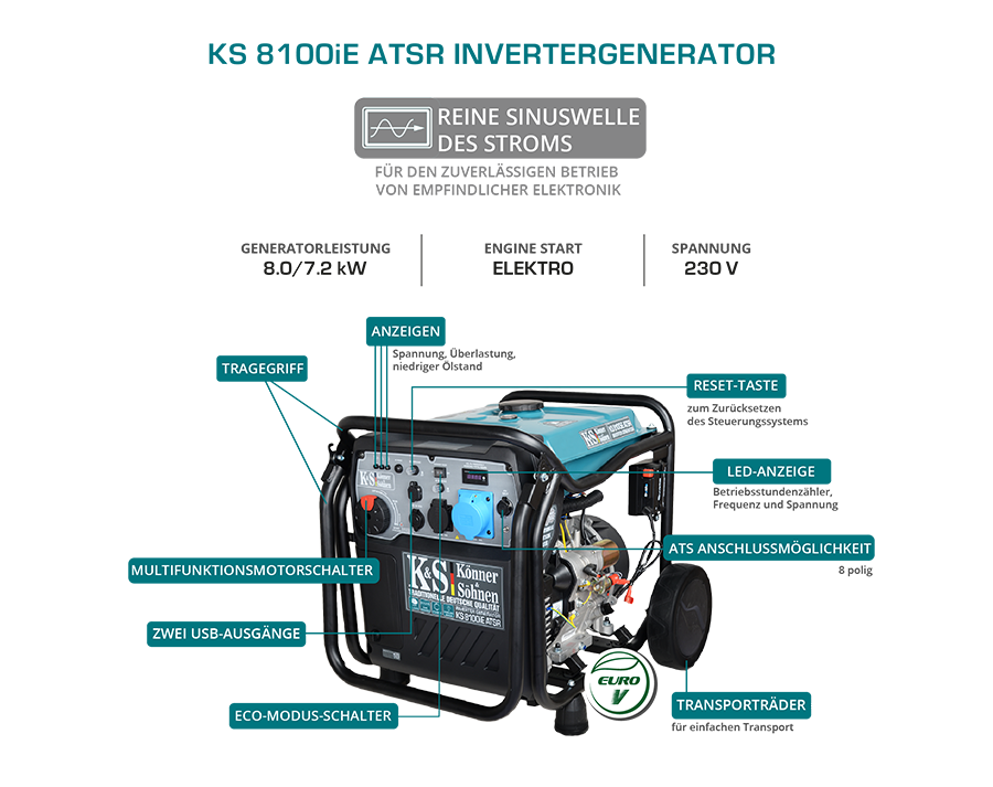 Inverter-Generator KS 8100iE ATSR