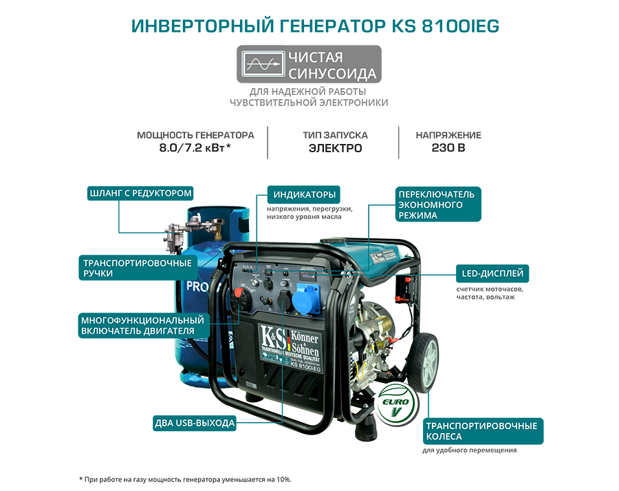 Инверторный газобензиновый генератор KS 8100iEG